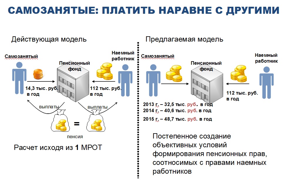 Из Стратегии развития пенсионной системы